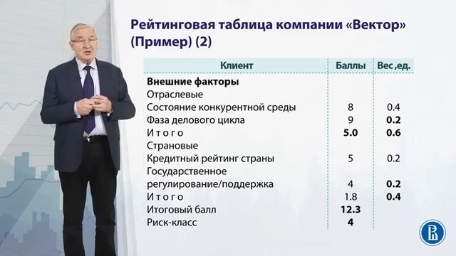 9 5 Скоринговая модель оценки кредитоспособности смотреть онлайн