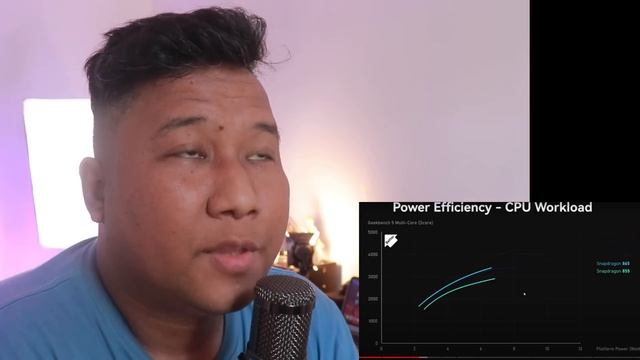 UMIWAS SA QUALCOMM CHIPSETS NA ITO - #BoringTechPodcast смотреть онлайн