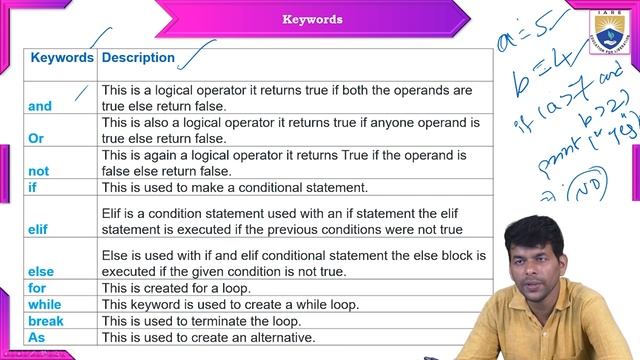 Keywords and Identifiers by Mr. SK Saddam Hussain смотреть онлайн