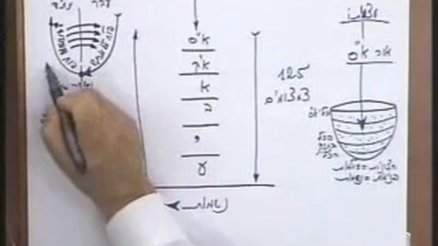 2006 06 25 Статья 3. Суть духовного постижения. смотреть онлайн