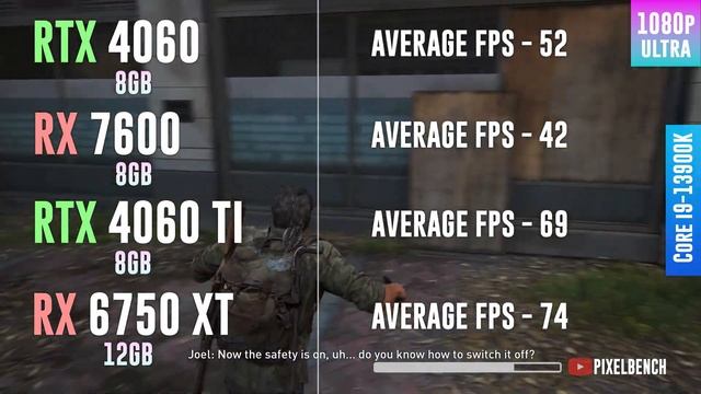 RTX 4060 vs RX 7600 vs RTX 4060 TI vs RX 6750 XT - Test in 12 Games смотреть онлайн