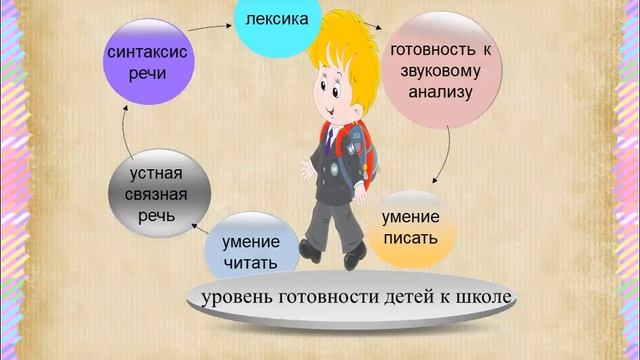 Раздел 1 Лекция 1 Задачи и содерж обуч грамоте смотреть онлайн
