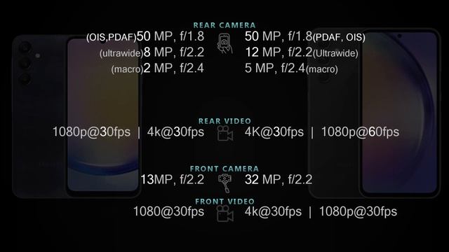 Samsung Galaxy A25 5G vs Samsung A54 5G Full phone specs comparison смотреть онлайн