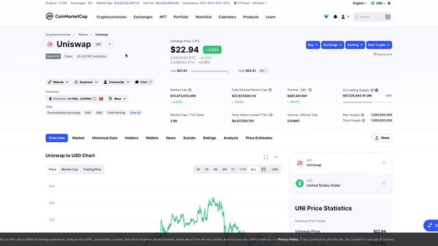 Обзор монеты Uniswap (UNI)