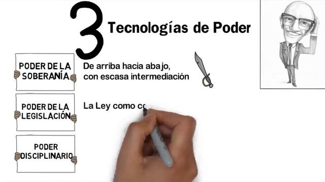 SOBRE EL PODER - Byung-Chul Han смотреть онлайн