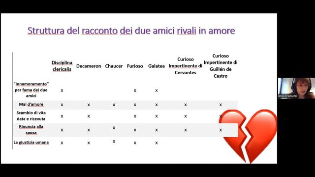 «Mai litigammo per una donna»: i due amici rivali in amore in Boccaccio, Cervantes, Mozart. смотреть онлайн