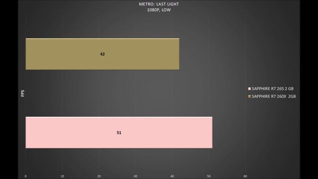 SAPPHIRE RADEON R7 265 VS R7 260X - BENCHMARKS / OFFICIAL GAME TESTS REVIEW/ 1080p смотреть онлайн