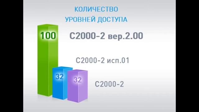 Новый контроллер Болид С2000-2 вер. 2.00 смотреть онлайн