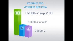 Новый контроллер Болид С2000-2 вер. 2.00