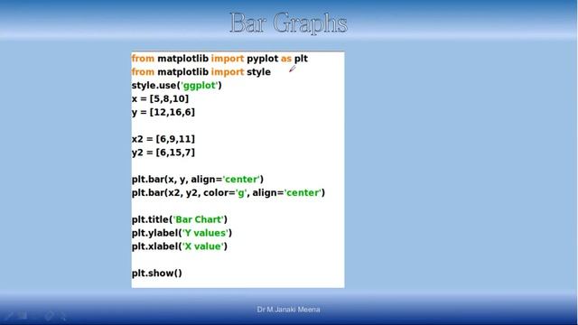 Plotting in Python |Basics of Plotting in Python | Problem Solving with Python смотреть онлайн