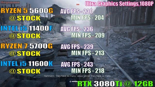 INTEL i5 11400F vs RYZEN 5 5600G vs INTEl i5 11600K vs RYZEN 7 5700G || PC GAMES TEST || смотреть онлайн