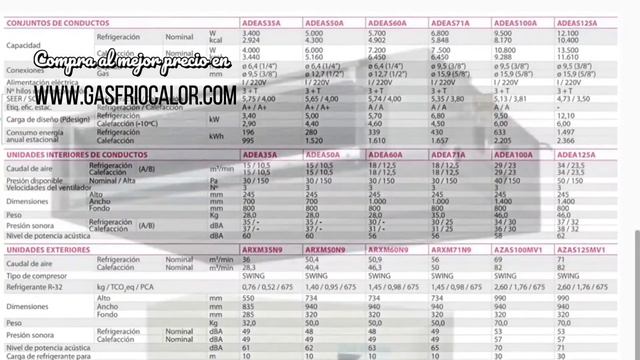 ?Aire Acondicionado conductos Daikin Gama ADEAS | Precios y Ofertas? смотреть онлайн
