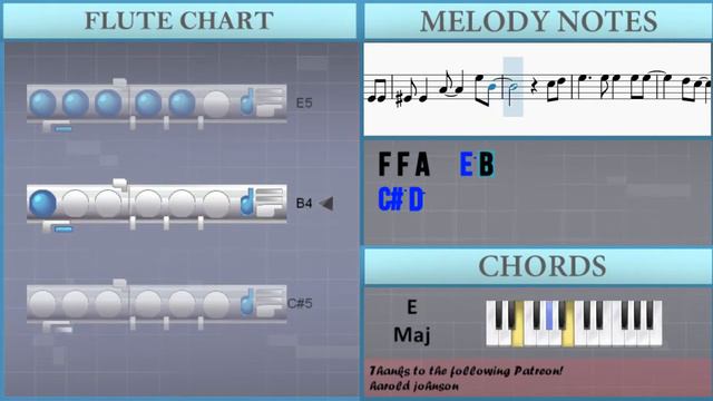 How to play If by Bread on Flute (Tutorial) смотреть онлайн