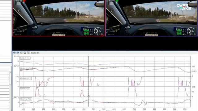 What Sim Racers Don't Know About Telemetry Data смотреть онлайн