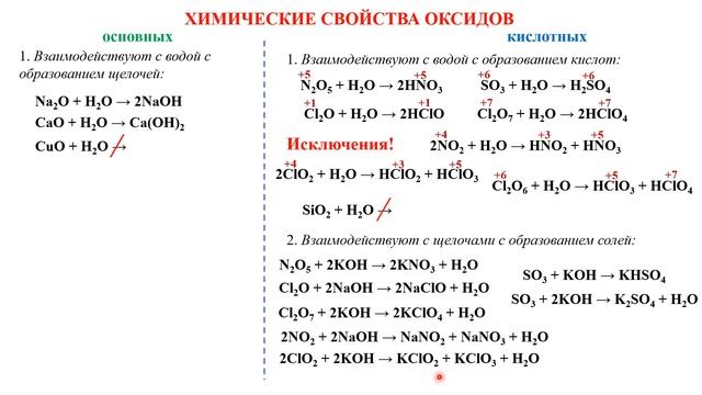 Оксиды Свойства оксидов смотреть онлайн