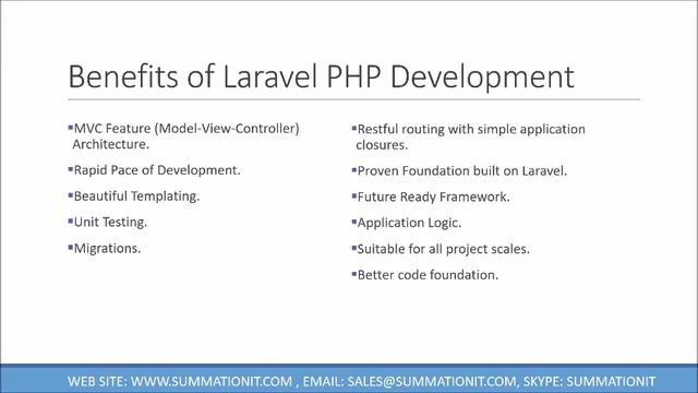 Laravel PHP Development Company- Hire Laravel PHP Developers- Summation IT смотреть онлайн