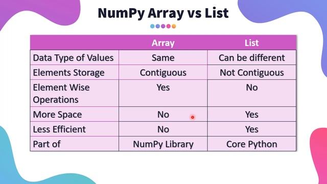 NumPy Class 11 / 12 IP | Introduction NumPy Array | Informatics Practices Python смотреть онлайн