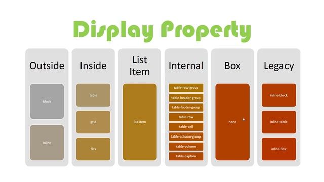 039 CSS Display Property Introduction смотреть онлайн