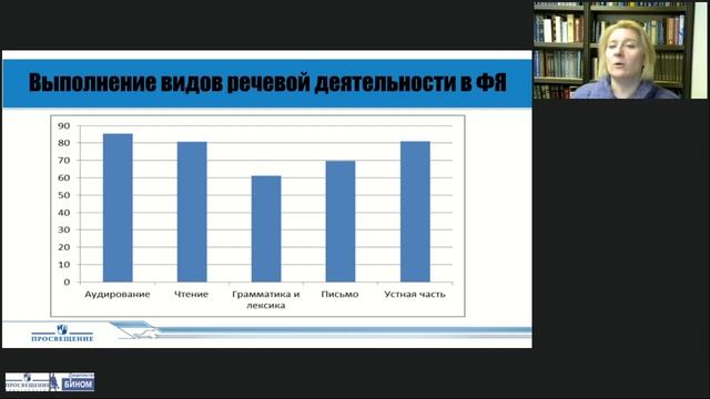 Успешная подготовка к ЕГЭ по французскому языку или как стать высокобалльником смотреть онлайн