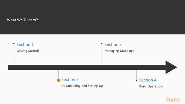 Elasticsearch 5.x Solutions: Getting Started : The Course Overview | packtpub.com смотреть онлайн