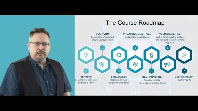 PHP Security Microdegree - Overview (CodeRed) смотреть онлайн