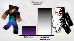 Herobrine vs Null Power levels - Minecraft