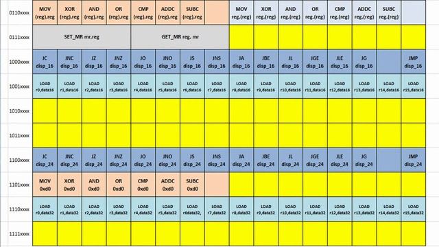 Микропроцессор Эверест смотреть онлайн