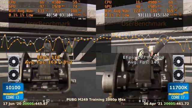 10100 vs 11700K - 2060S ? CSGO ? Fortnite ? PUBG ? GTAV ? Overwatch. смотреть онлайн