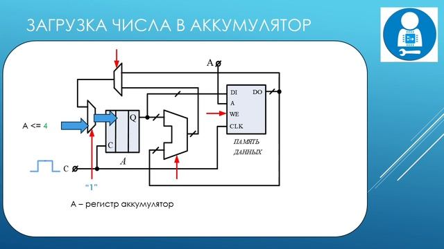 Эксель для Работы с Прогнозами Затрат