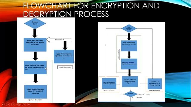 84-Data Security in Cloud Computing using a Hybrid Algorithm Approach смотреть онлайн