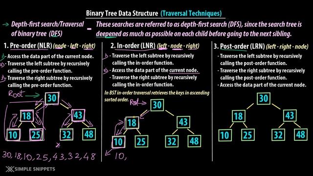 Binary Tree Traversal Techniques(with Diagram) | DFS vs BFS | DFS - Preorder vs Inorder vs Postorde смотреть онлайн