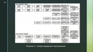 Лекция 7_Строительные конгломераты на основе органических полимеров и пластмассы