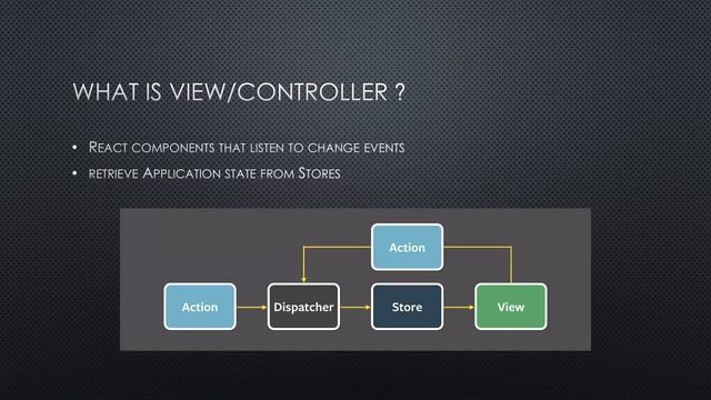 Flux - Architecture of React by Ashwin Khode смотреть онлайн