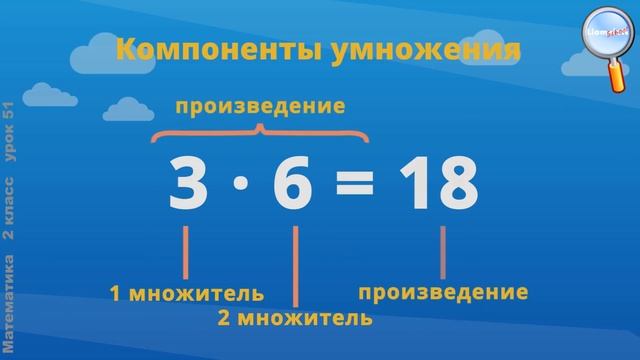 Математика 2 класс (Урок№51 - Названия компонентов и результата действия умножения.) смотреть онлайн