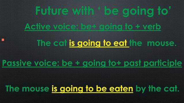 Active VS Passive voice in English.How to learn the tenses. #passivevoice #tenses смотреть онлайн