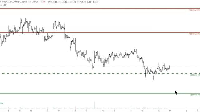 Акции Мосбиржи покупаем 17.02.21 смотреть онлайн