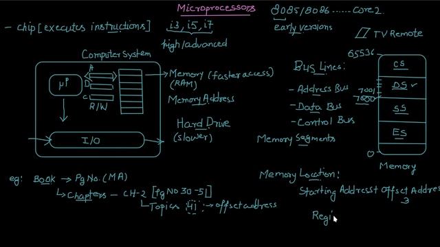 [1.1] Introduction to Microprocessors смотреть онлайн