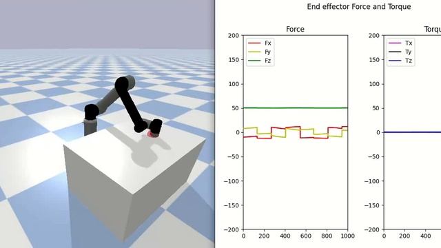 Force control of UR5 robot in Pybullet смотреть онлайн