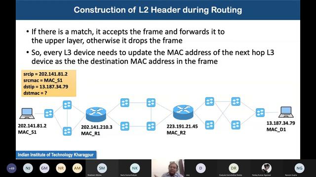 Network 23/03/2021 || #IITKGP || #ECE смотреть онлайн