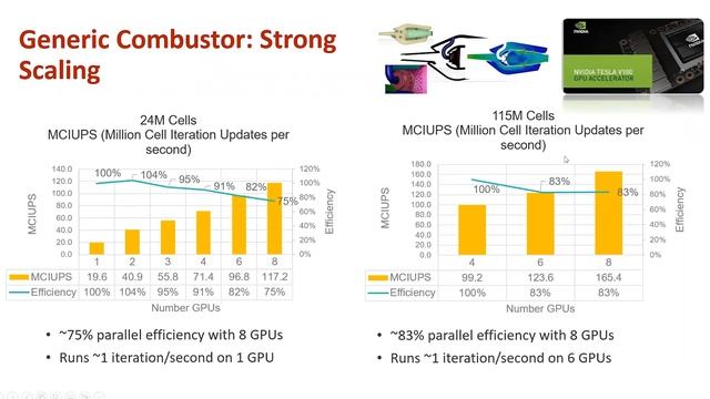 Accelerate Your Ansys CFD Simulations Using GPUs | KETIV Virtual Academy смотреть онлайн