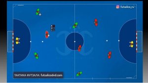 КАК ЦИФРЫ 3 и 7 НАУЧАТ ВАС ДУМАТЬ НА ПОЛЕ! | Тактика мини-футбола