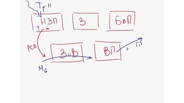 23. Оперативный учет остатков в незавершенном производстве. "Продвинутый курс по 1С:УПП" смотреть онлайн