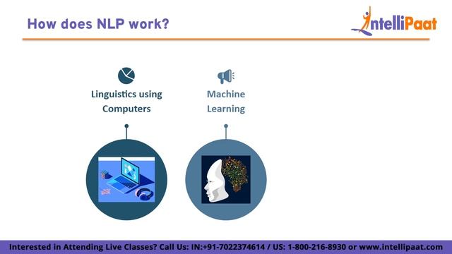 What is NLP | Natural Language Processing in Artificial Intelligence | Intellipaat смотреть онлайн