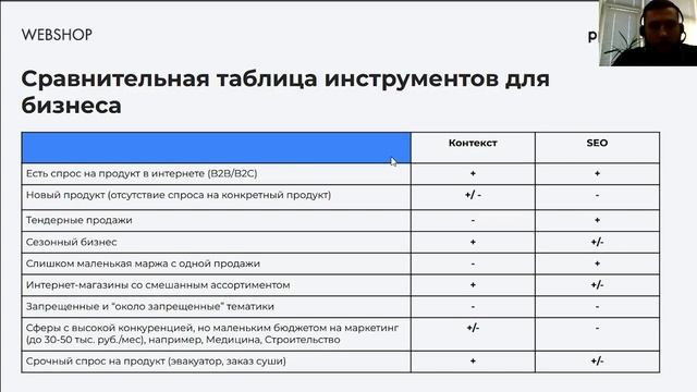 Выбираем каналы продвижения вашего бизнеса: SEO и контекстная реклама | Ppc.world