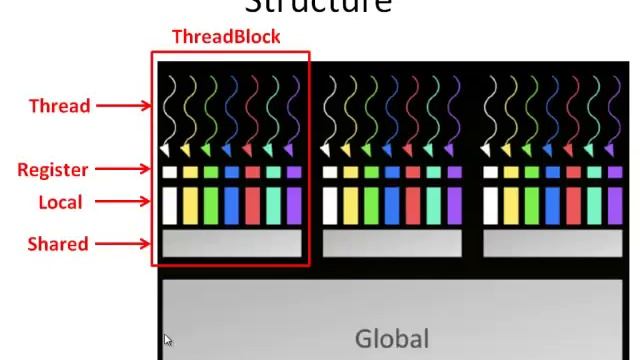 C++ For CFD (Persian)  (CUDA  #1)