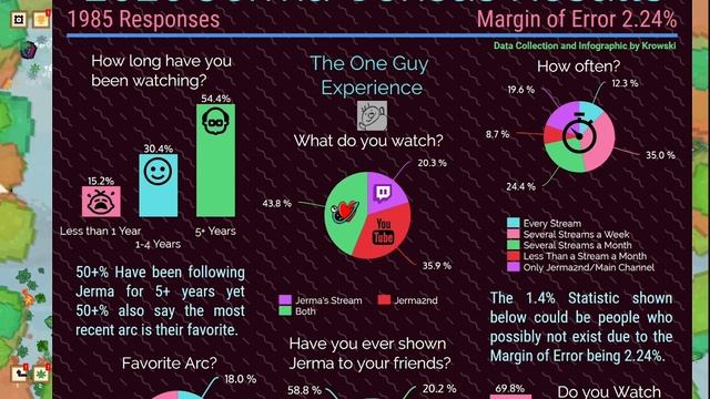 Philosophical Discussion with Jeremy Elbertson - Jerma Leaf Blower Revolution Stream Recap смотреть онлайн