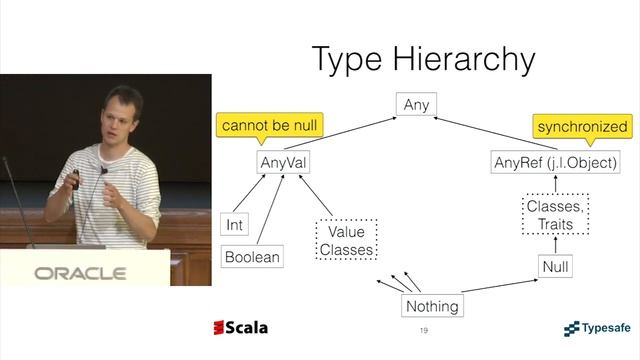 Value Classes in Scala with Lukas Rytz смотреть онлайн