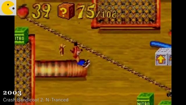 Эволюция игры Crash Bandicoot Games 1996 - 2020г