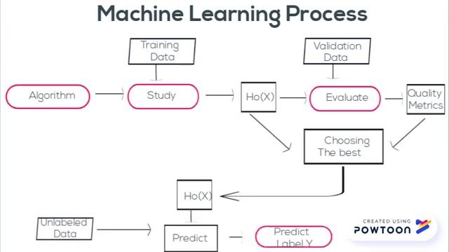 How to implement machine learning in java смотреть онлайн
