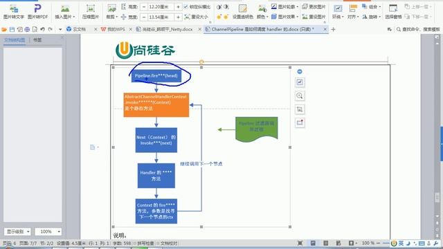 101 尚硅谷 Netty核心技术及源码剖析 Pipeline调用Handler源码剖析 смотреть онлайн
